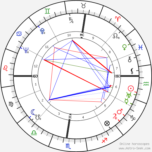 Mario Riva birth chart, Mario Riva astro natal horoscope, astrology