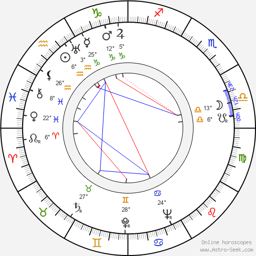 Michael Ripper birth chart, biography, wikipedia 2024, 2025