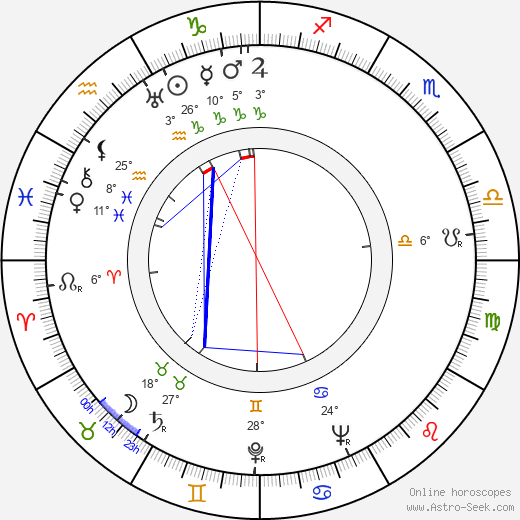 Obrad Gluscevic birth chart, biography, wikipedia 2023, 2024