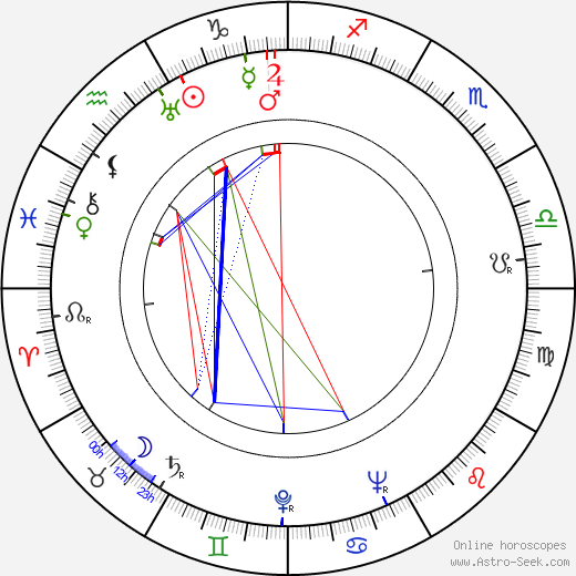 Obrad Gluscevic birth chart, Obrad Gluscevic astro natal horoscope, astrology