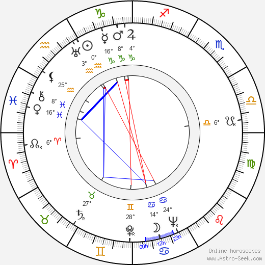 Oiva Ketonen birth chart, biography, wikipedia 2023, 2024