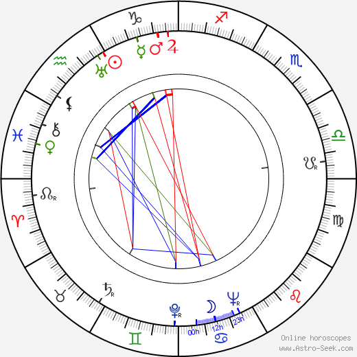 Oiva Ketonen birth chart, Oiva Ketonen astro natal horoscope, astrology