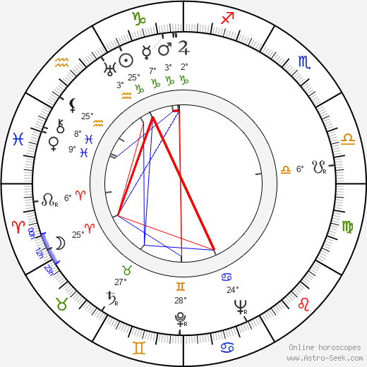 Patricia Farr birth chart, biography, wikipedia 2024, 2025