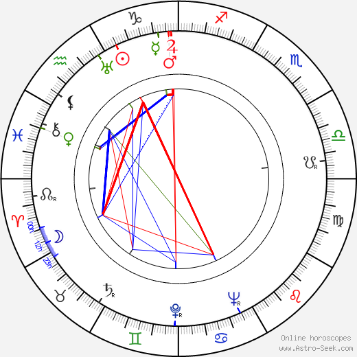 Patricia Farr birth chart, Patricia Farr astro natal horoscope, astrology