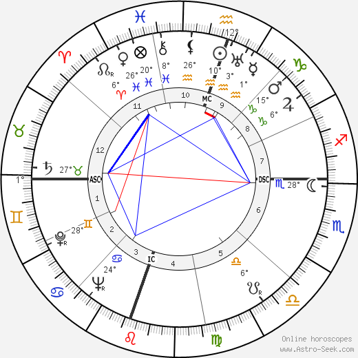 Raymond Leroy Murray birth chart, biography, wikipedia 2024, 2025