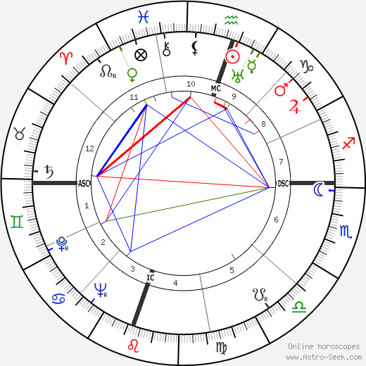 Raymond Leroy Murray birth chart, Raymond Leroy Murray astro natal horoscope, astrology