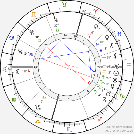 Raymond Villey birth chart, biography, wikipedia 2024, 2025