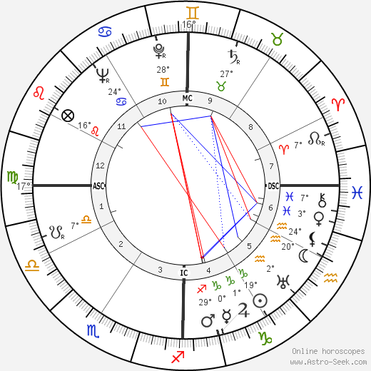 Richard Nixon birth chart, biography, wikipedia 2024, 2025