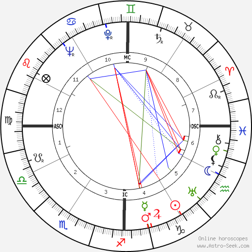 Richard Nixon birth chart, Richard Nixon astro natal horoscope, astrology