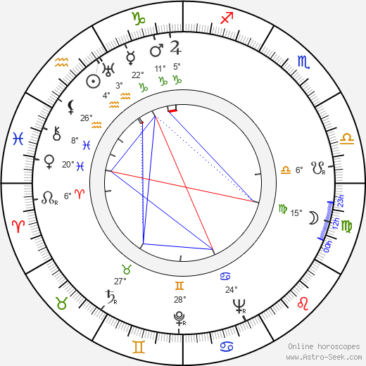 Risto Nivari birth chart, biography, wikipedia 2024, 2025