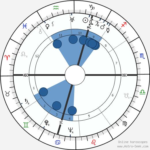 Roger Heinkele horoscope, astrology, sign, zodiac, date of birth, instagram