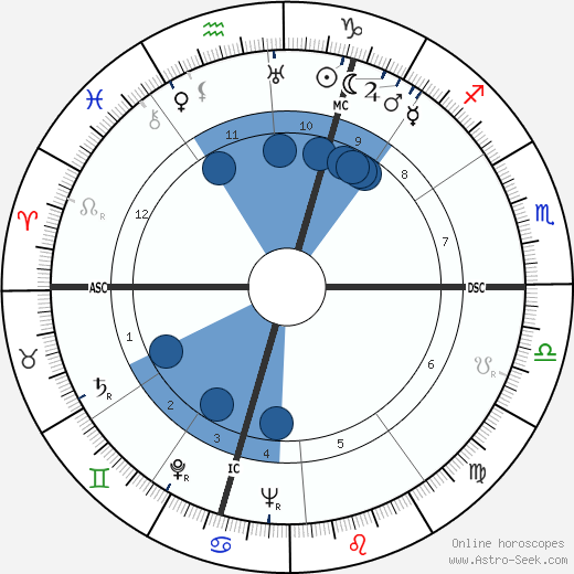 Roger Heinkele wikipedia, biography, birth chart, instagram Roger Heinkele wikipedia, horoscope, astrology, instagram