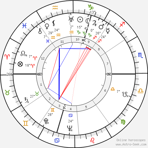 Roger Heinkele birth chart, biography, wikipedia 2023, 2024