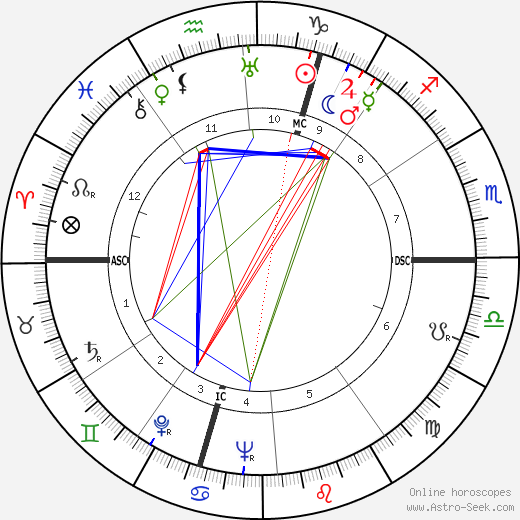 Roger Heinkele birth chart, Roger Heinkele astro natal horoscope, astrology