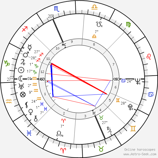 Rose Murphy birth chart, biography, wikipedia 2024, 2025