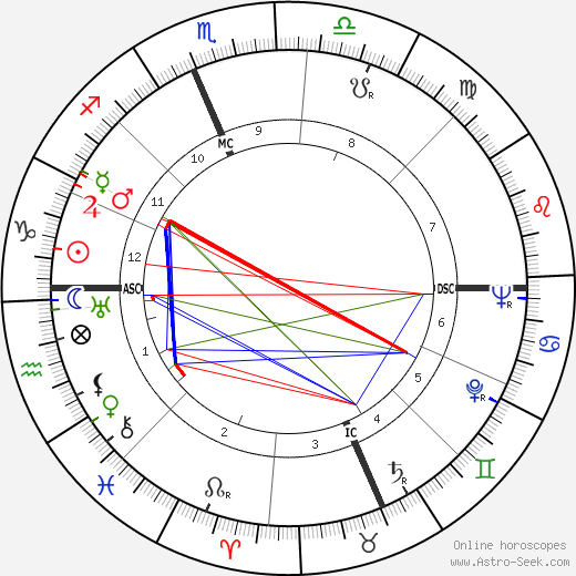 Rose Murphy birth chart, Rose Murphy astro natal horoscope, astrology