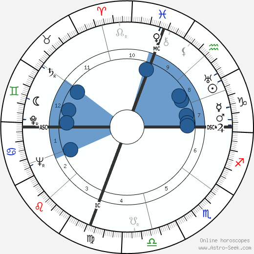 Saro Urzì wikipedia, biography, birth chart, instagram Saro Urzì wikipedia, horoscope, astrology, instagram