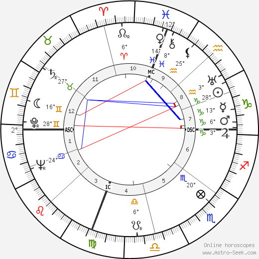 Saro Urzì birth chart, biography, wikipedia 2023, 2024