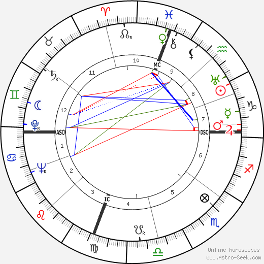 Saro Urzì birth chart, Saro Urzì astro natal horoscope, astrology