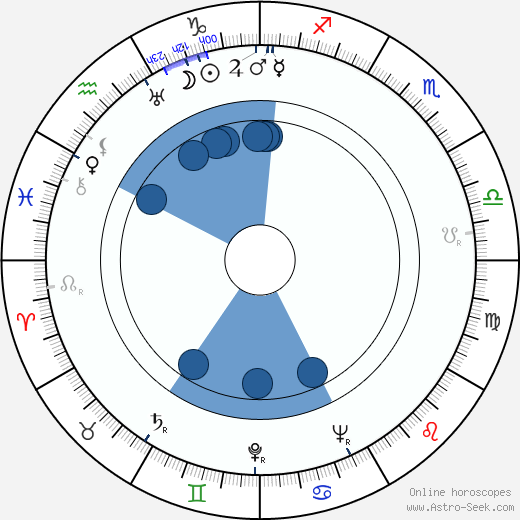Shirley Ross horoscope, astrology, sign, zodiac, date of birth, instagram