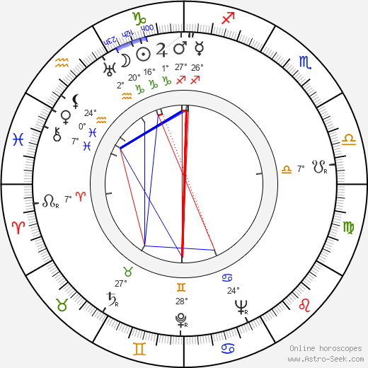 Shirley Ross birth chart, biography, wikipedia 2024, 2025