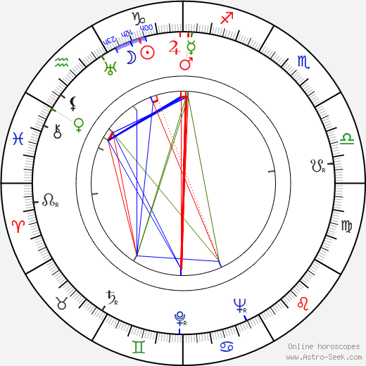 Shirley Ross birth chart, Shirley Ross astro natal horoscope, astrology