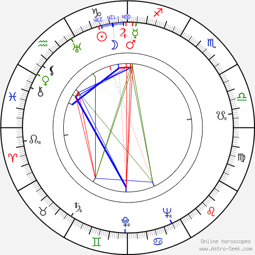 Tom Brown birth chart, Tom Brown astro natal horoscope, astrology