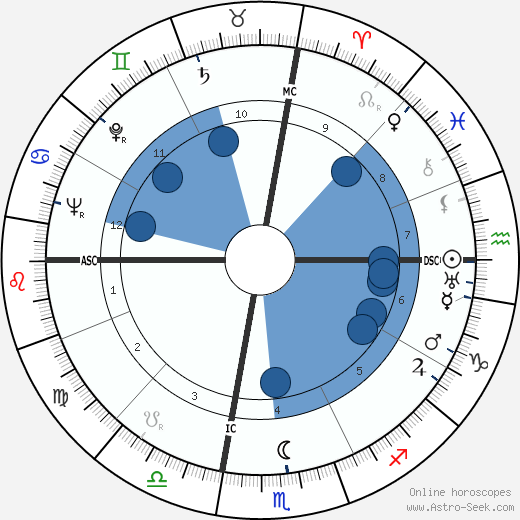 Victor Mature wikipedia, horoscope, astrology, instagram