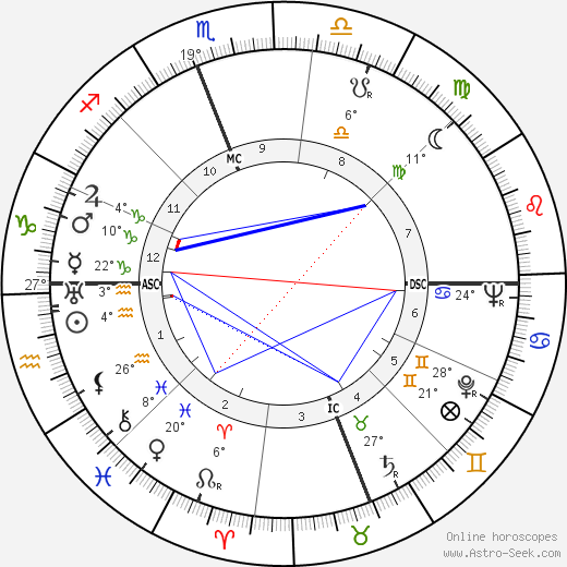 Vido Musso birth chart, biography, wikipedia 2023, 2024