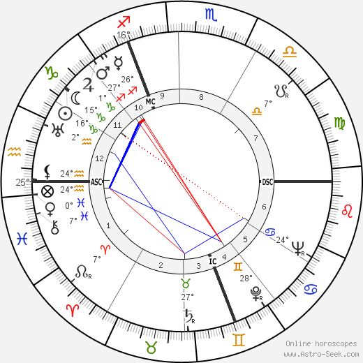 Waldemar Riefkogel birth chart, biography, wikipedia 2023, 2024