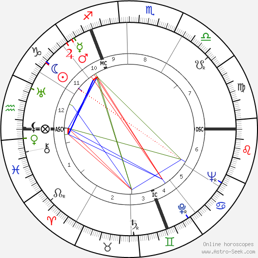 Waldemar Riefkogel birth chart, Waldemar Riefkogel astro natal horoscope, astrology