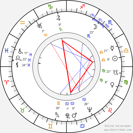 Aale Tynni birth chart, biography, wikipedia 2023, 2024