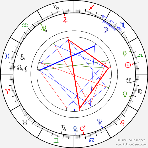 Aale Tynni birth chart, Aale Tynni astro natal horoscope, astrology