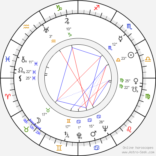 Aleksandrs Leimanis birth chart, biography, wikipedia 2023, 2024