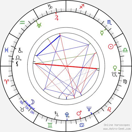 Aleksandrs Leimanis birth chart, Aleksandrs Leimanis astro natal horoscope, astrology