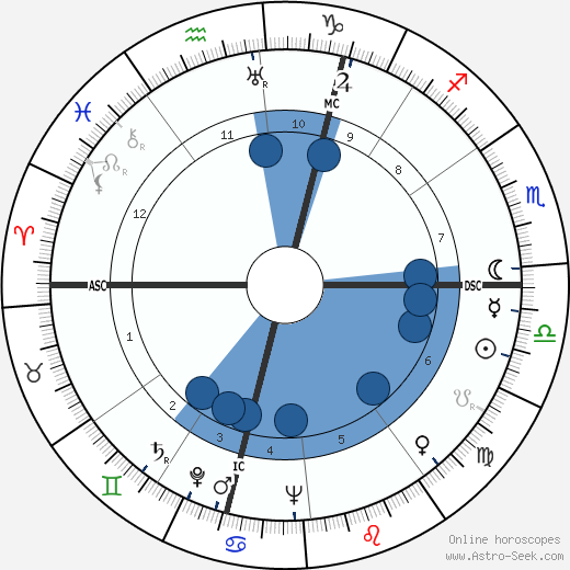 André Fougeron wikipedia, horoscope, astrology, instagram