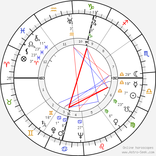 André Fougeron birth chart, biography, wikipedia 2023, 2024