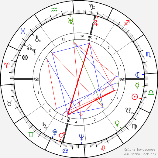 André Fougeron birth chart, André Fougeron astro natal horoscope, astrology