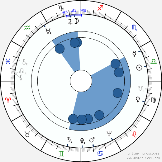 Antony Darnborough wikipedia, horoscope, astrology, instagram