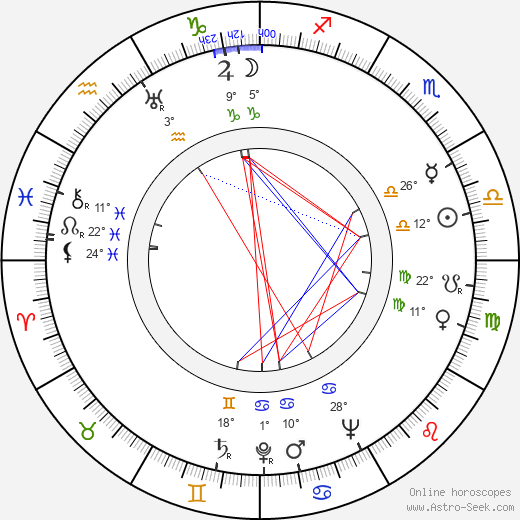 Antony Darnborough birth chart, biography, wikipedia 2023, 2024