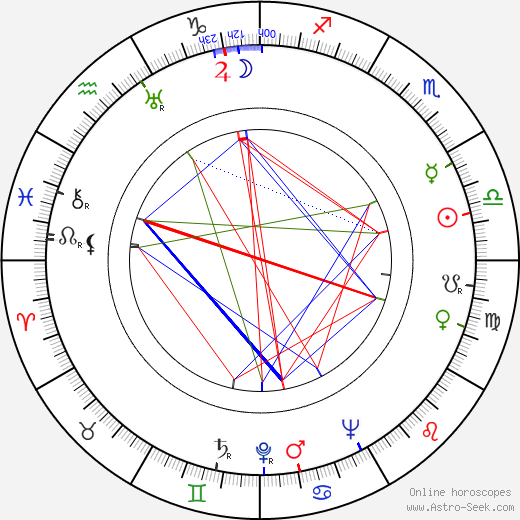 Antony Darnborough birth chart, Antony Darnborough astro natal horoscope, astrology