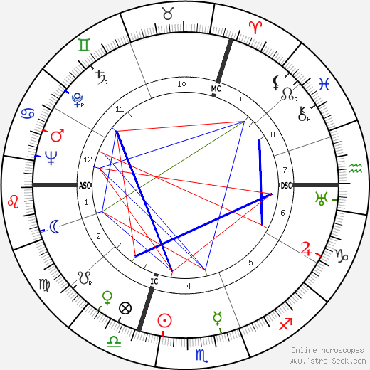 Armand Lanoux birth chart, Armand Lanoux astro natal horoscope, astrology