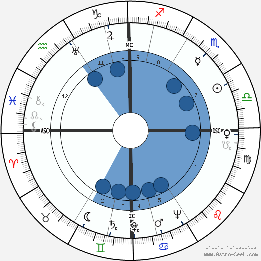 Arne Skouen wikipedia, horoscope, astrology, instagram