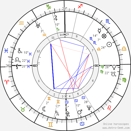 Arne Skouen birth chart, biography, wikipedia 2024, 2025