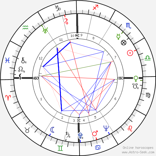 Arne Skouen birth chart, Arne Skouen astro natal horoscope, astrology