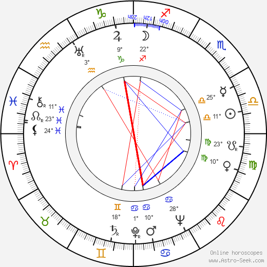 Bedřich Synek birth chart, biography, wikipedia 2024, 2025