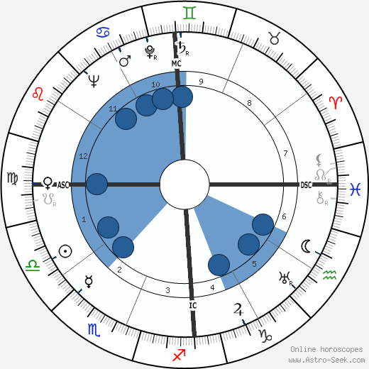 Claude Simon wikipedia, horoscope, astrology, instagram