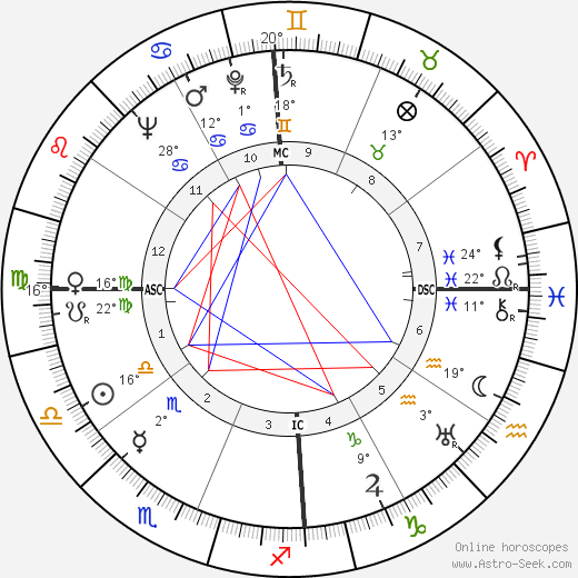 Claude Simon birth chart, biography, wikipedia 2024, 2025