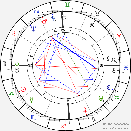 Claude Simon birth chart, Claude Simon astro natal horoscope, astrology