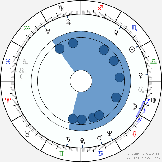Dmitri Franko wikipedia, horoscope, astrology, instagram